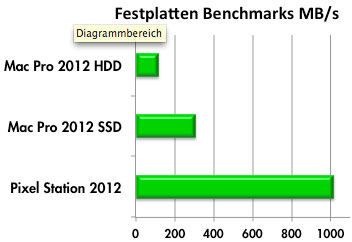 SSDComp352