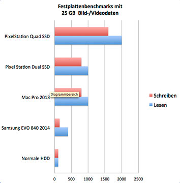 PP_PSX_Benchmarks_SSD